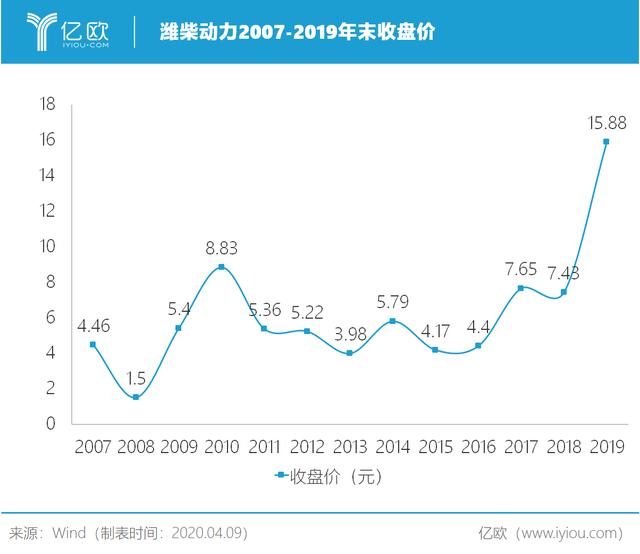 潍柴最新动向，引领行业变革，塑造未来动力新时代