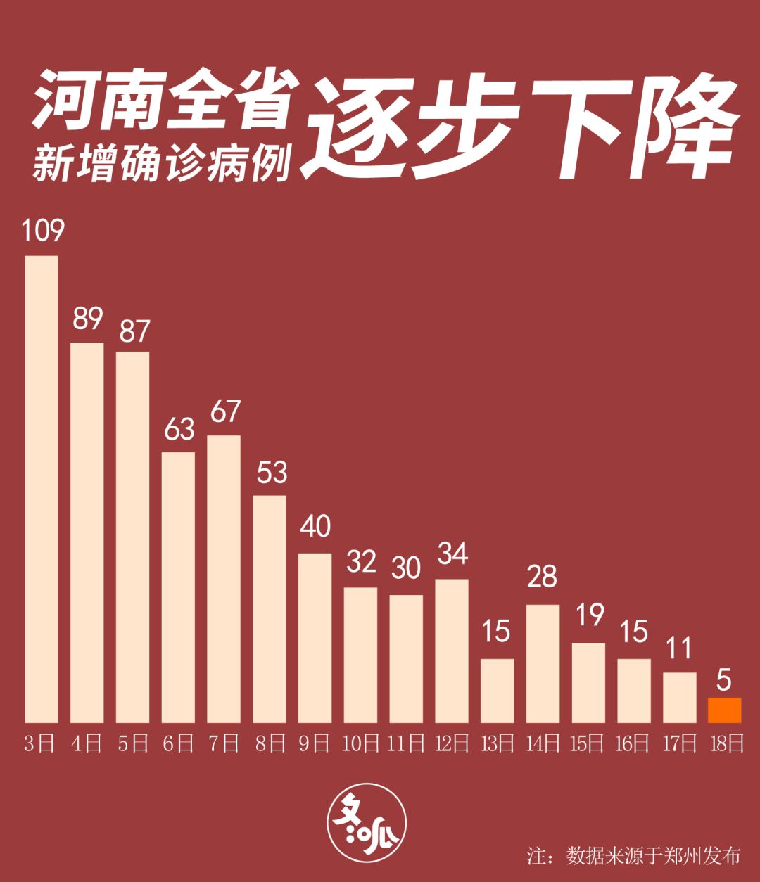 河南持续筑牢疫情防控防线，新冠肺炎最新动态更新