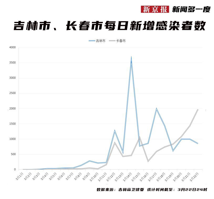 吉林省最新疫情概况与应对策略综述