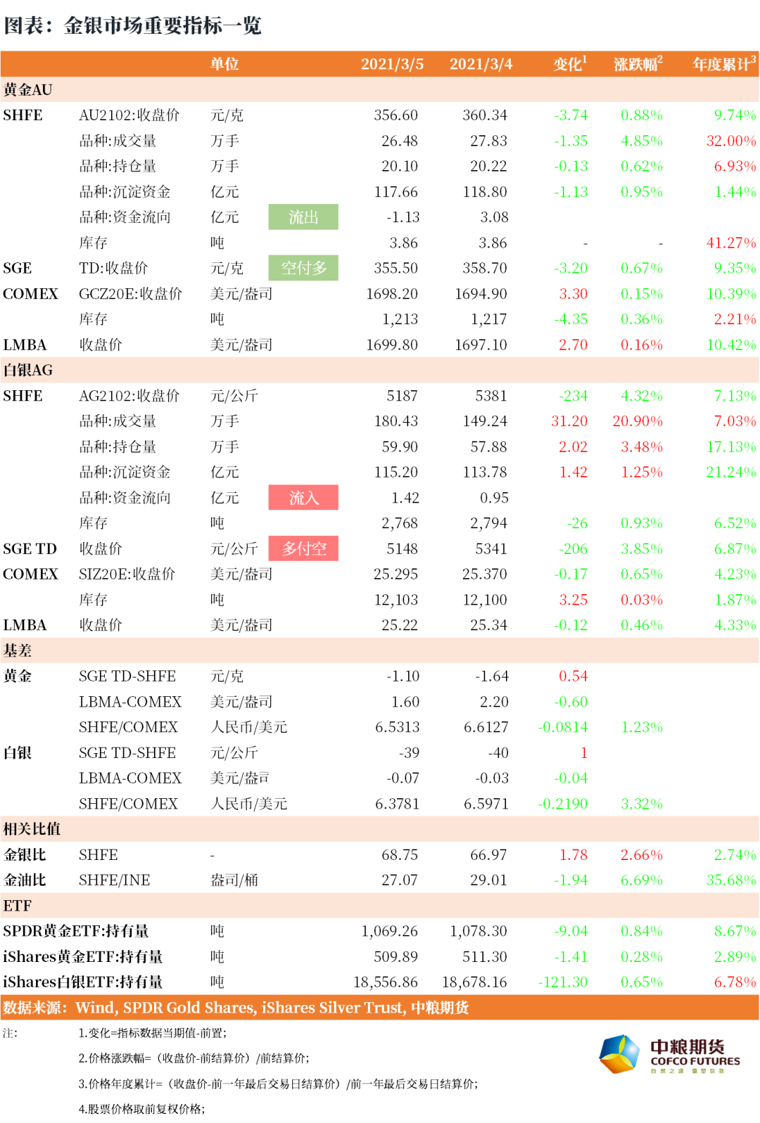 2024天天彩全年免费资料,快速计划设计解析_Gold81.861