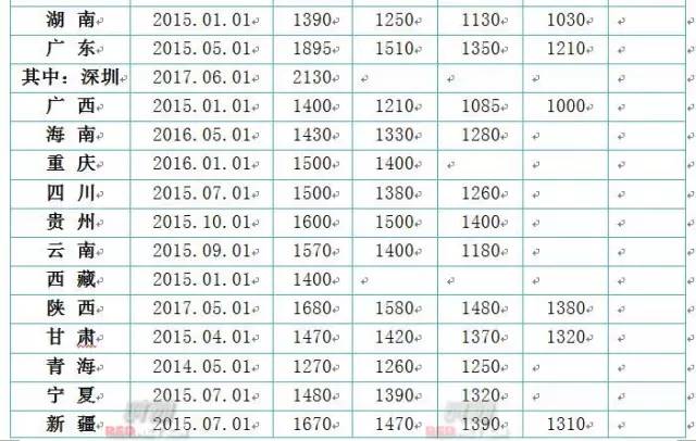 澳门三肖三码生肖资料,可持续执行探索_储蓄版88.698