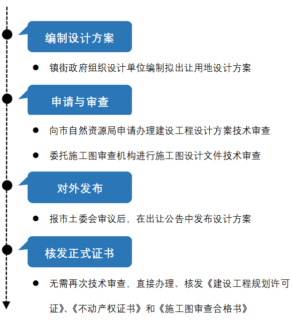 黄大仙精准内部六肖,高效实施策略设计_高级款57.126