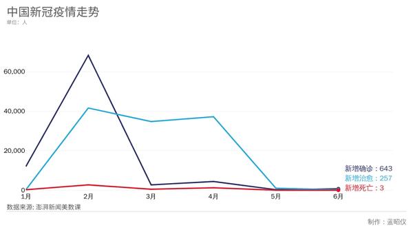 全球新冠疫情最新病例统计及应对策略，现状与挑战