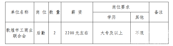 酒泉最新招聘信息汇总