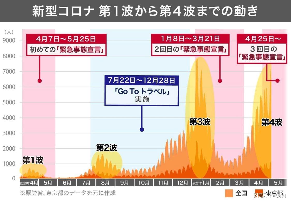 日本最新疫情政策及其影响分析