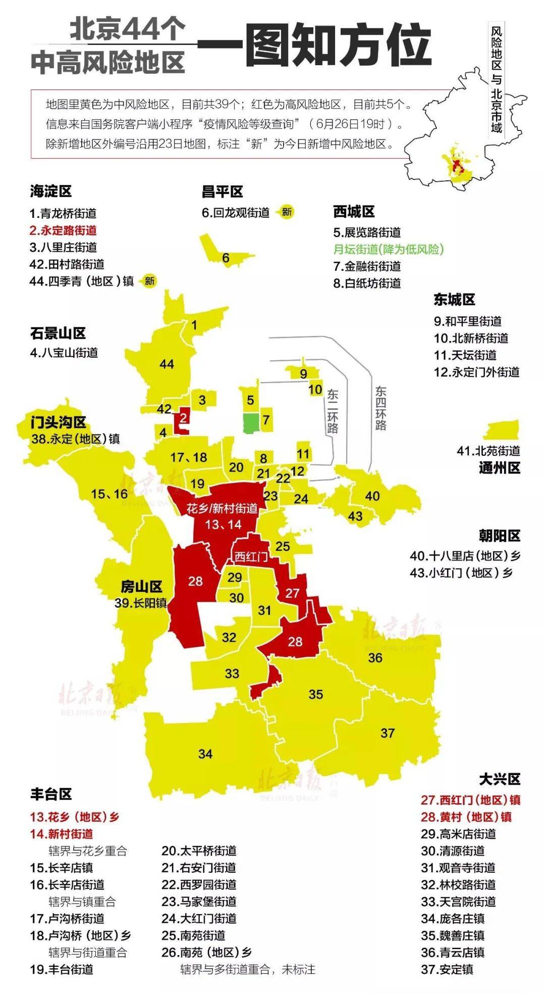 北京疫情风险区最新解析与应对策略，全面解读风险地图及行动指南