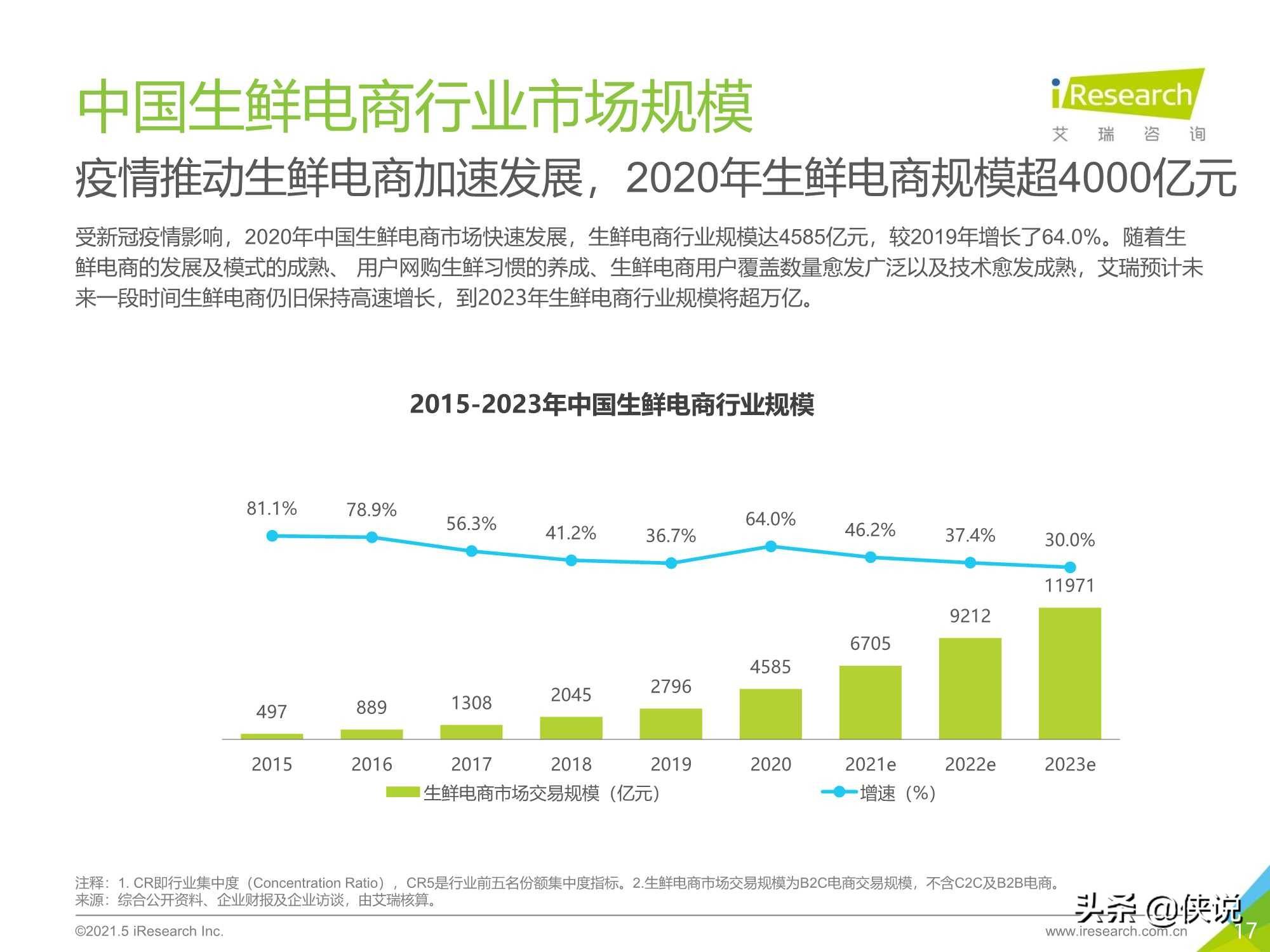 电商报告，疫情最新观察与分析摘要