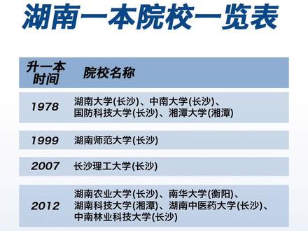 湖南高校新气象，新机遇与挑战并存