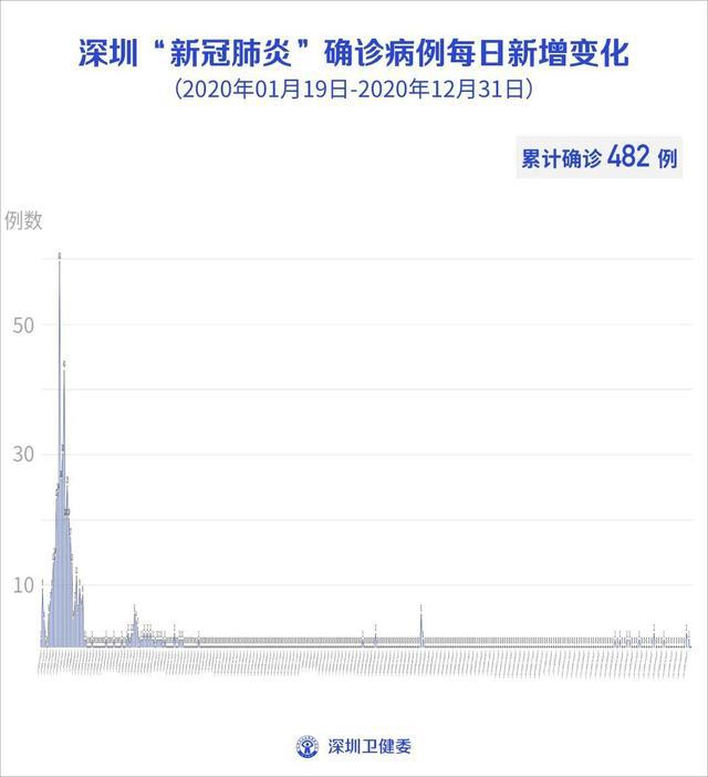 深圳疫情最新动态，全面应对，共筑防线