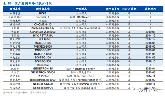 2024新奥精准资料免费大全,深度调查解析说明_Premium89.743