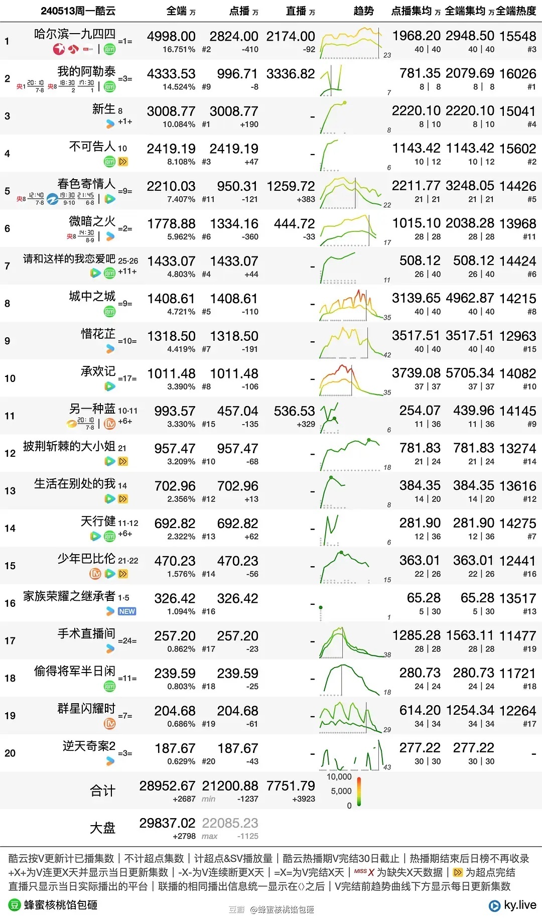 澳门一肖100准免费,权威数据解释定义_Kindle59.330