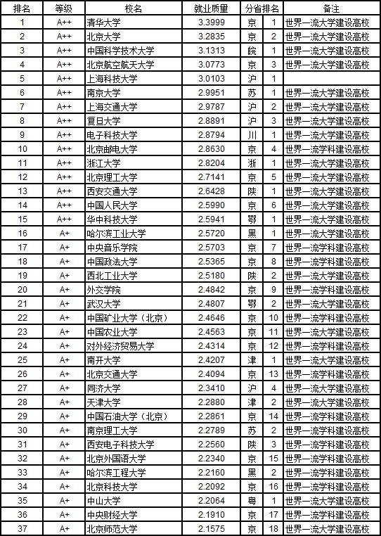 最新国内本科大学排名深度剖析