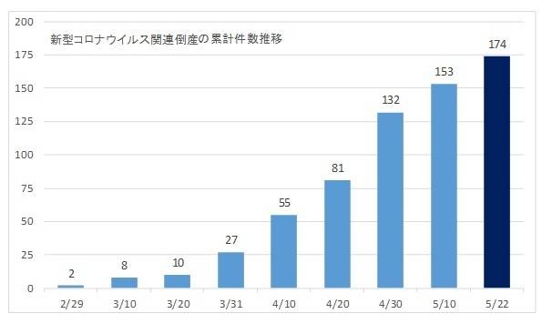 日本新冠疫情最新数据表及分析，疫情现状与影响探讨