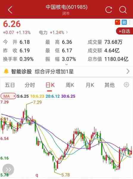 中囤核电最新股价动态与深度解析