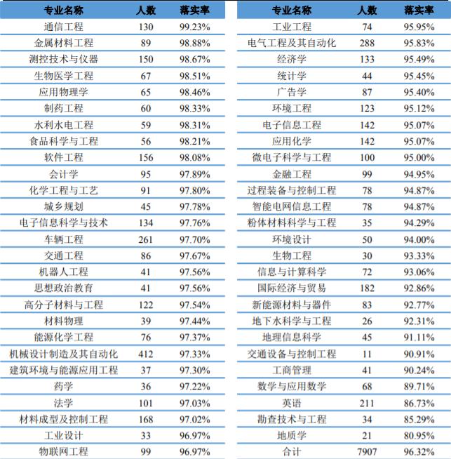 最新高校排名查询网站助力学子择校决策