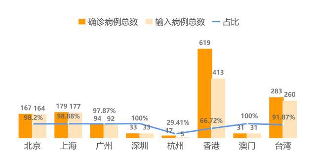 北京最新输入型疫情分析与应对策略