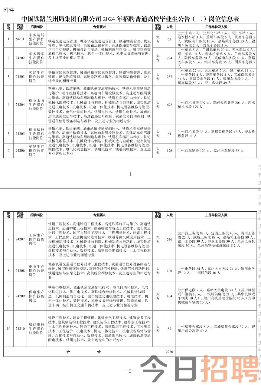 宁夏最新招聘信息汇总