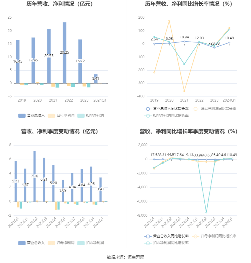 2024新澳精准资料大全,长期性计划定义分析_动态版43.586