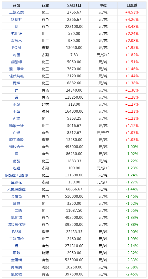 2024年新澳天天开奖资料大全正版安全吗,具体操作步骤指导_FT62.959