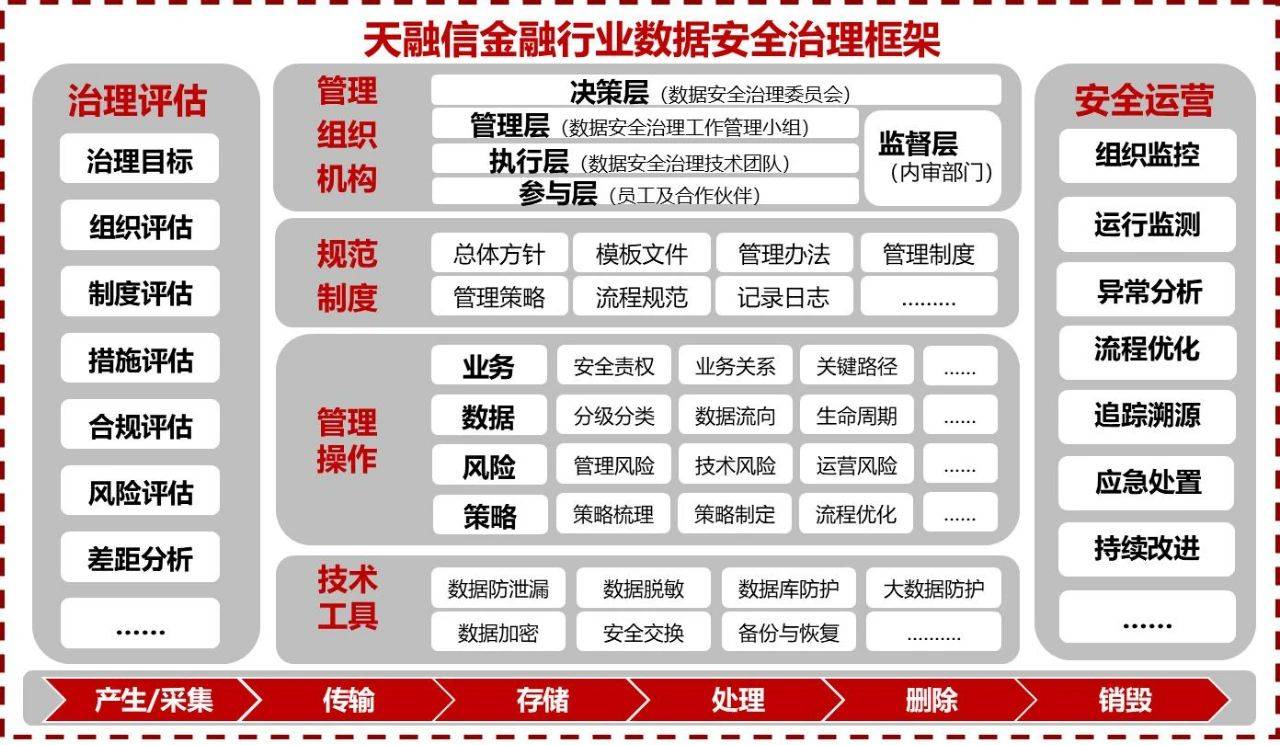 挂牌之全篇100免费挂牌,实地数据评估策略_精装版38.602