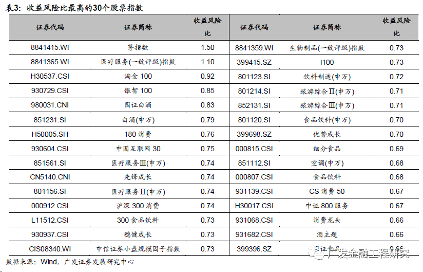 三码三肖,实地分析验证数据_Premium84.844