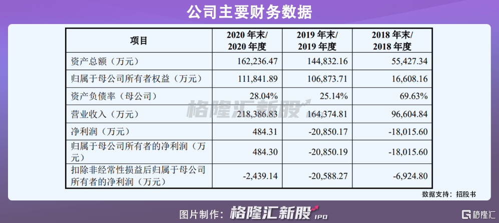 新奥门资料免费单双,仿真实现技术_专业款82.444