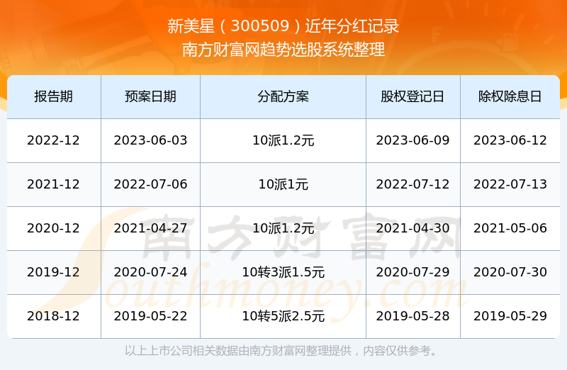 2024年新奥特开奖记录,定性解析评估_特供版171.315