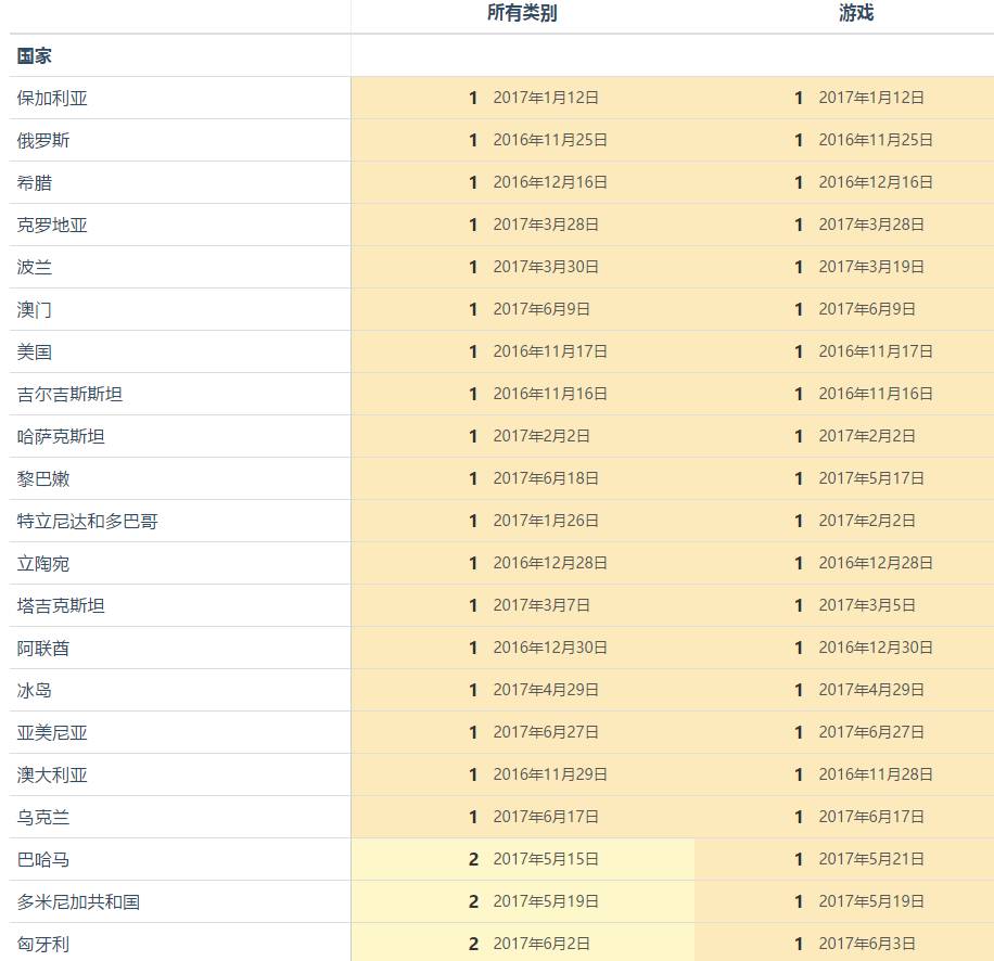 新澳门内部码10码网站,详细数据解释定义_5DM13.782