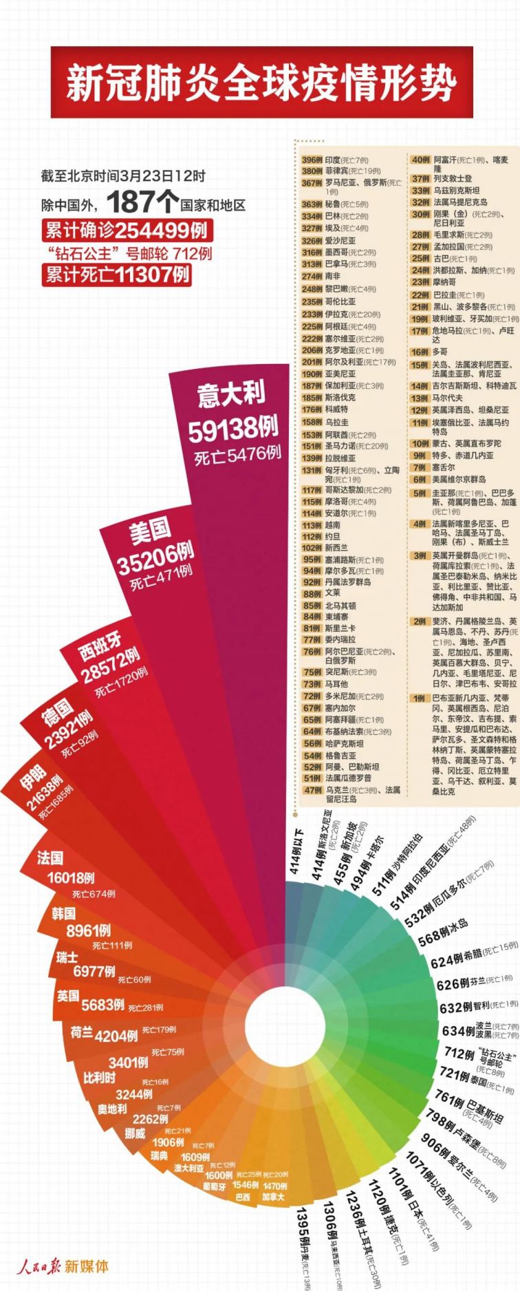 新冠状型肺炎最新动态更新