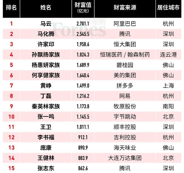 今日中国最新富豪榜揭示财富增长的力量及趋势展望