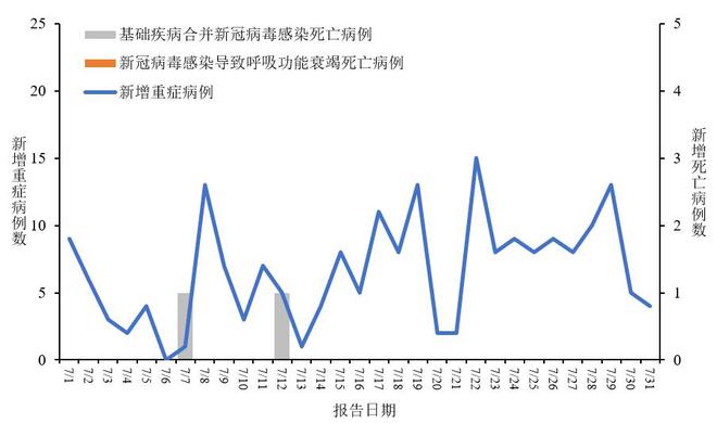 全国最新病毒疫情深度分析