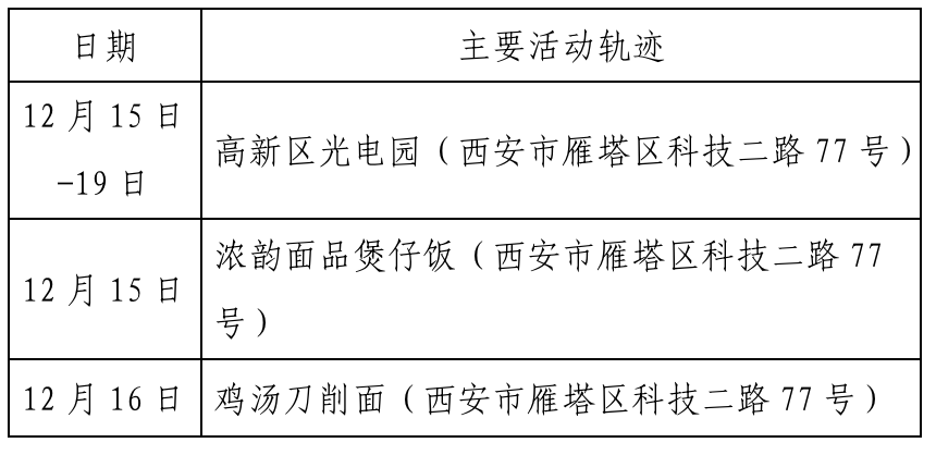 核酸检测阳性最新分析报告，最新动态与趋势分析