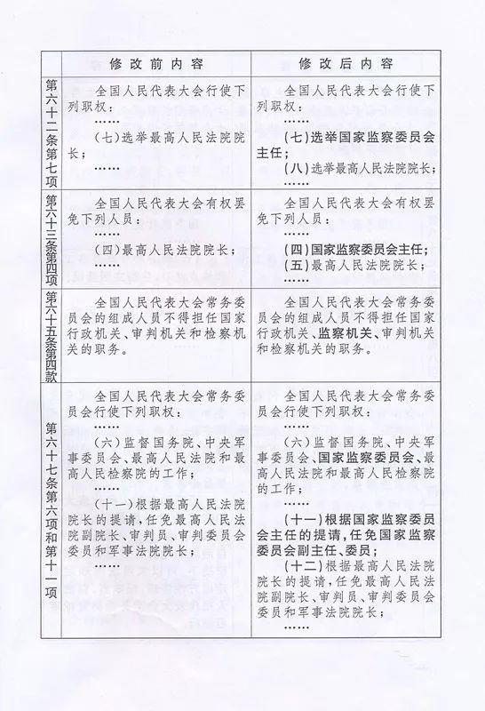 最新宪法修正内容全面解析