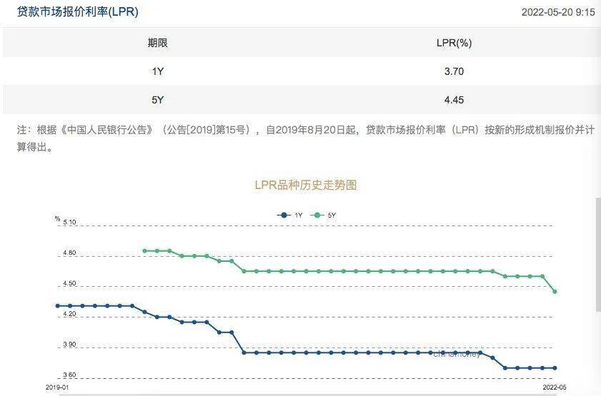 LPR利率五月最新动态，影响及展望分析