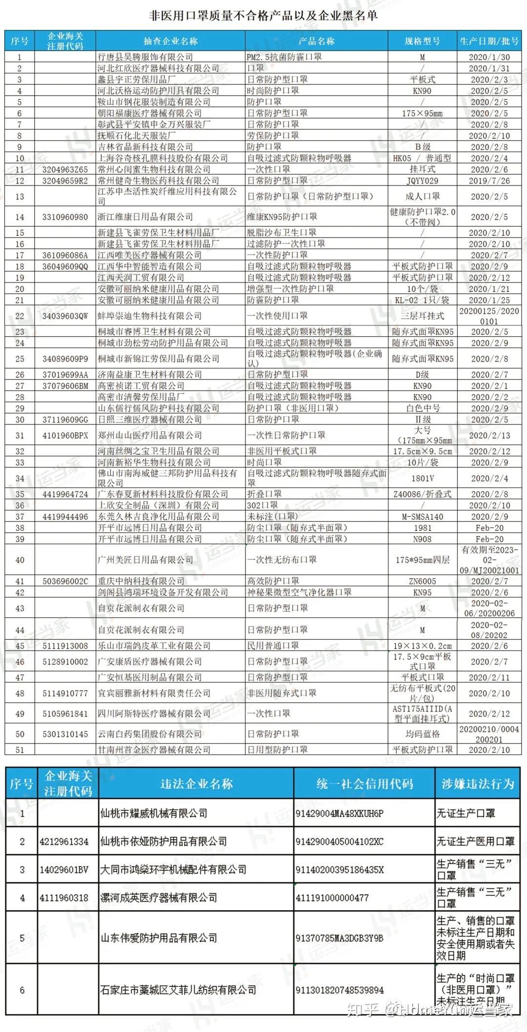 最新口罩生产企业名单及影响力分析概览