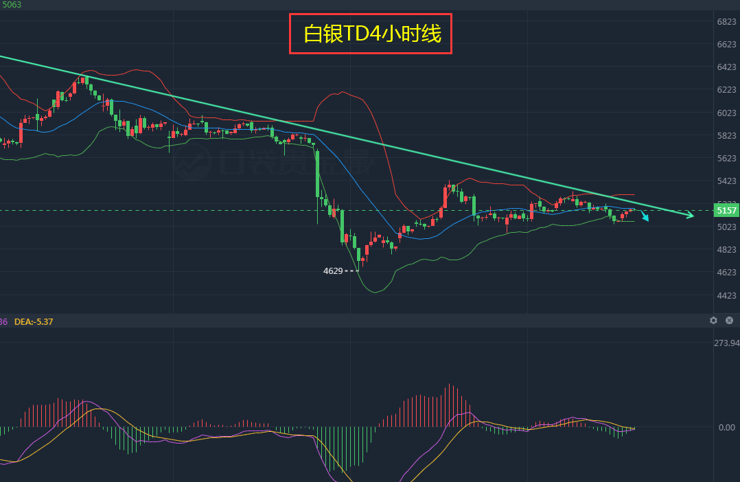 白银TD最新行情解析