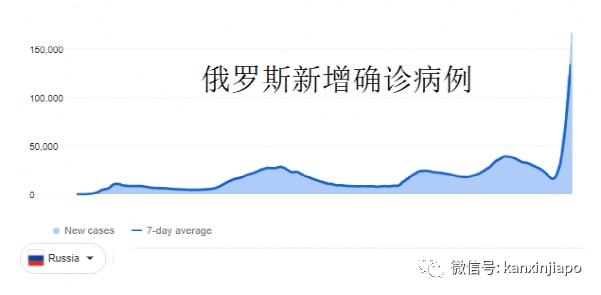 俄罗斯疫情最新数据深度解析与探讨