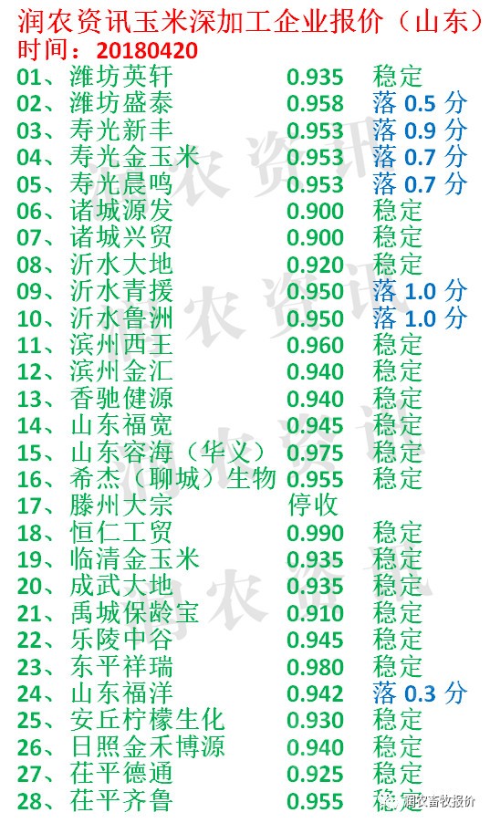 玉米最新价格行情解析