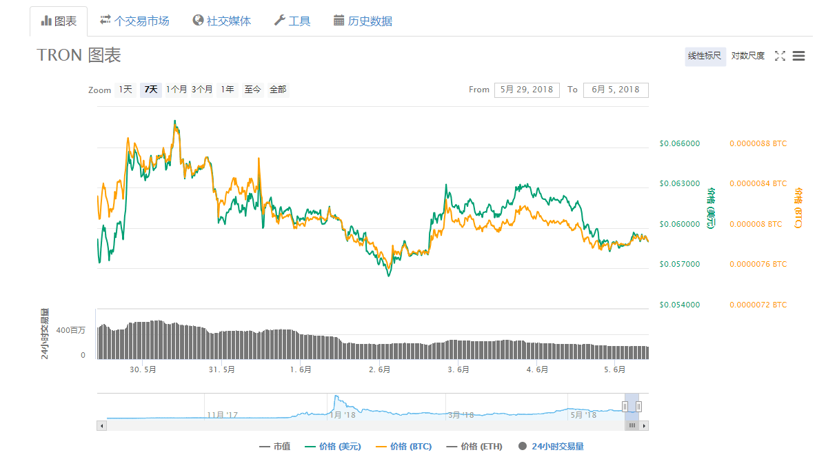 波场最新动态引领区块链技术革新潮流