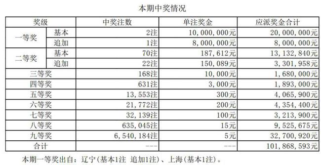 最新一期结果分析与展望报告解析