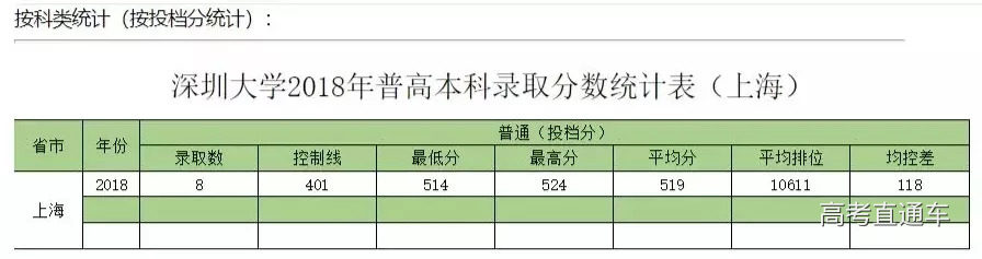 深圳大学最新录取概览，新生录取数据解析