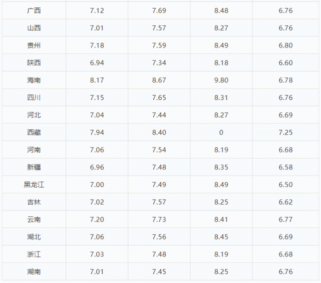 油价调整最新动态，走势分析与市场反应综述