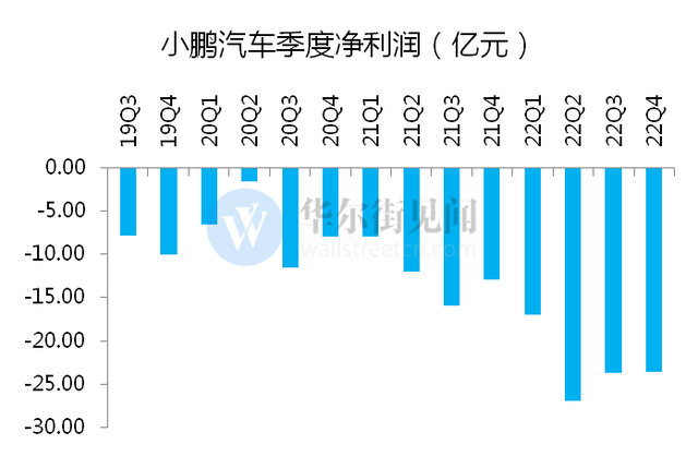 小鹏汽车股价最新动态与市场解读