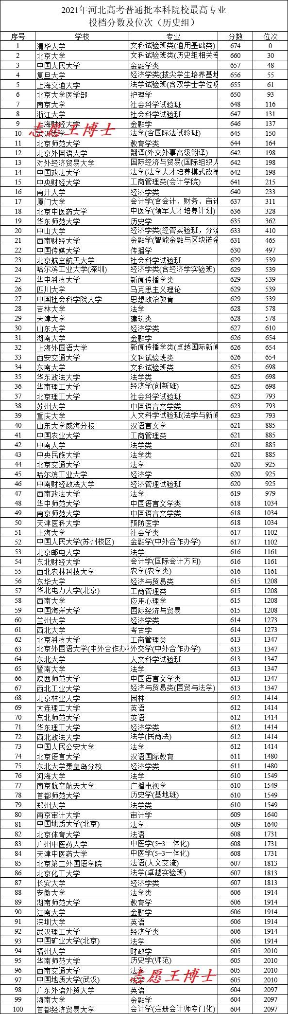 河北最新高考分数背后的启示与探索