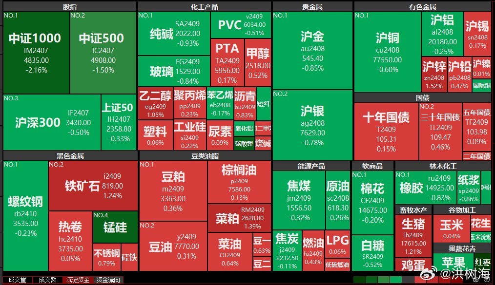 国内期货实时行情最新分析与展望报告