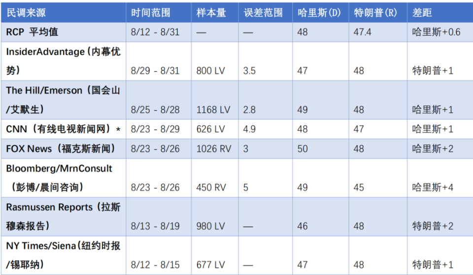 美国总统大选最新动态，候选人角逐与民意分析报告