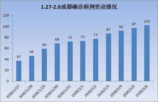 成都疫情最新动态，病例变化及面临的挑战