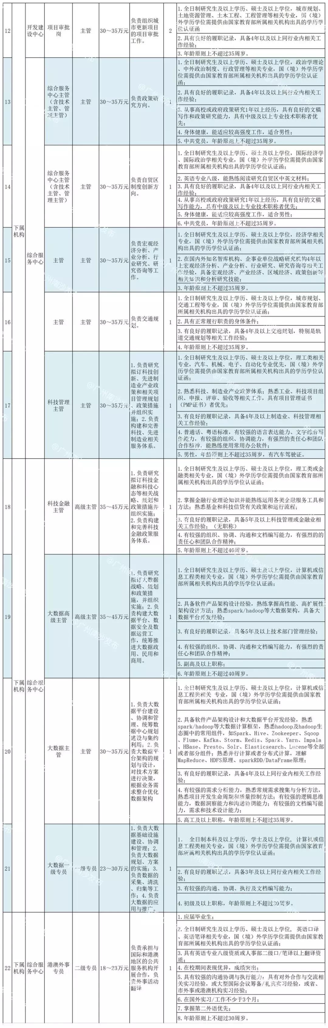 南沙学校最新招聘信息，招聘环境与策略概览