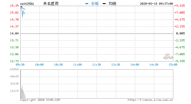 疫苗最新动态与股市走向，投资者的关注焦点解析