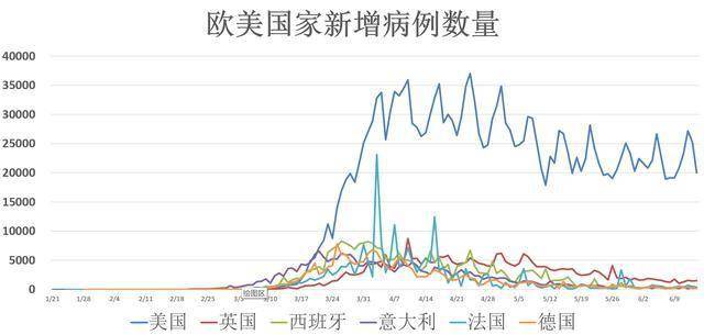 全球疫情最新动态及应对策略报告更新（六月十五日）